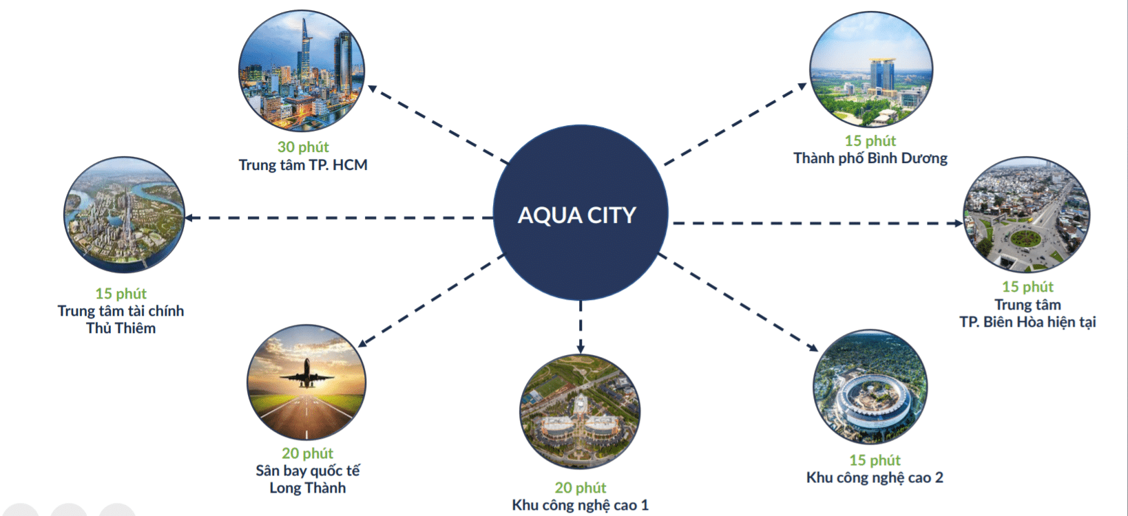 Vị trí thuận lợi của Aqua City