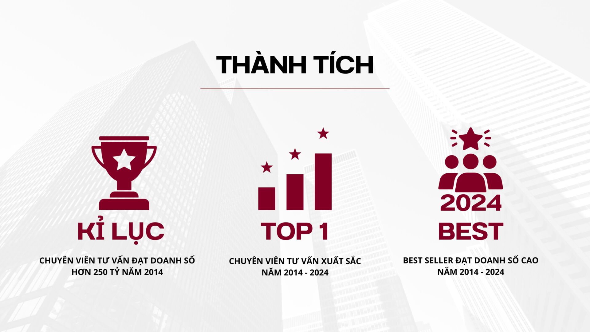 Thành tích Nguyễn hữu thọ sales manager