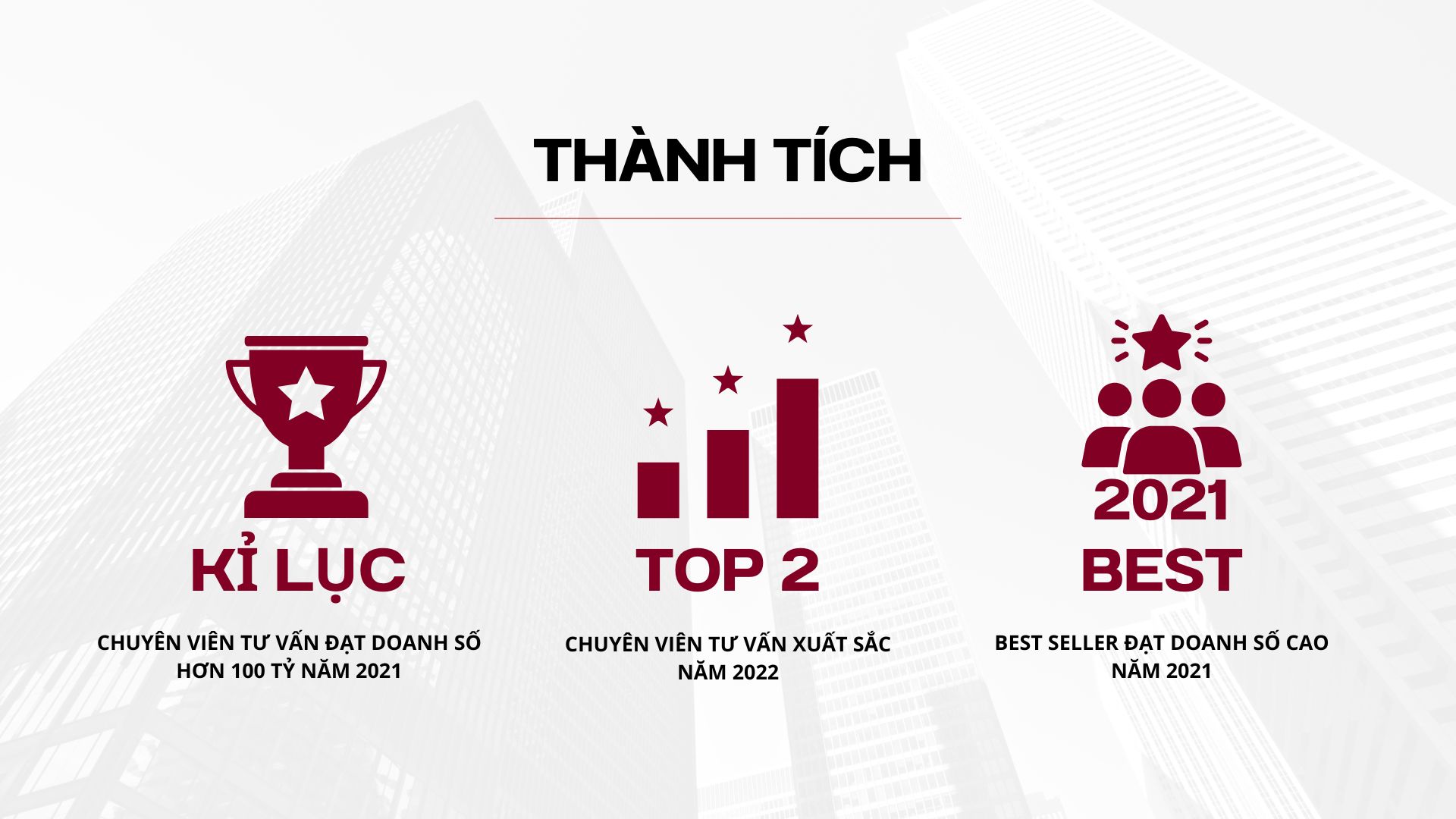 thành tích Nguyễn Thị Ngọc Thi Sales executive